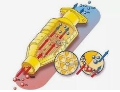 Распределение размера частиц 3μm Церий цирконий твердый для автомобильных выхлопных газов